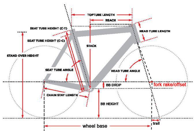 Bike-frame Geometry