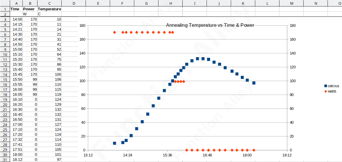 Annealing Graph for ABS